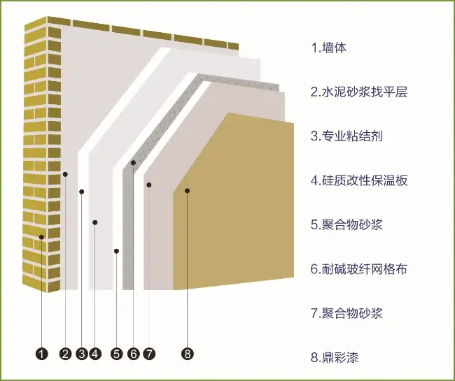 保温材料行业的最新趋势与发展方向